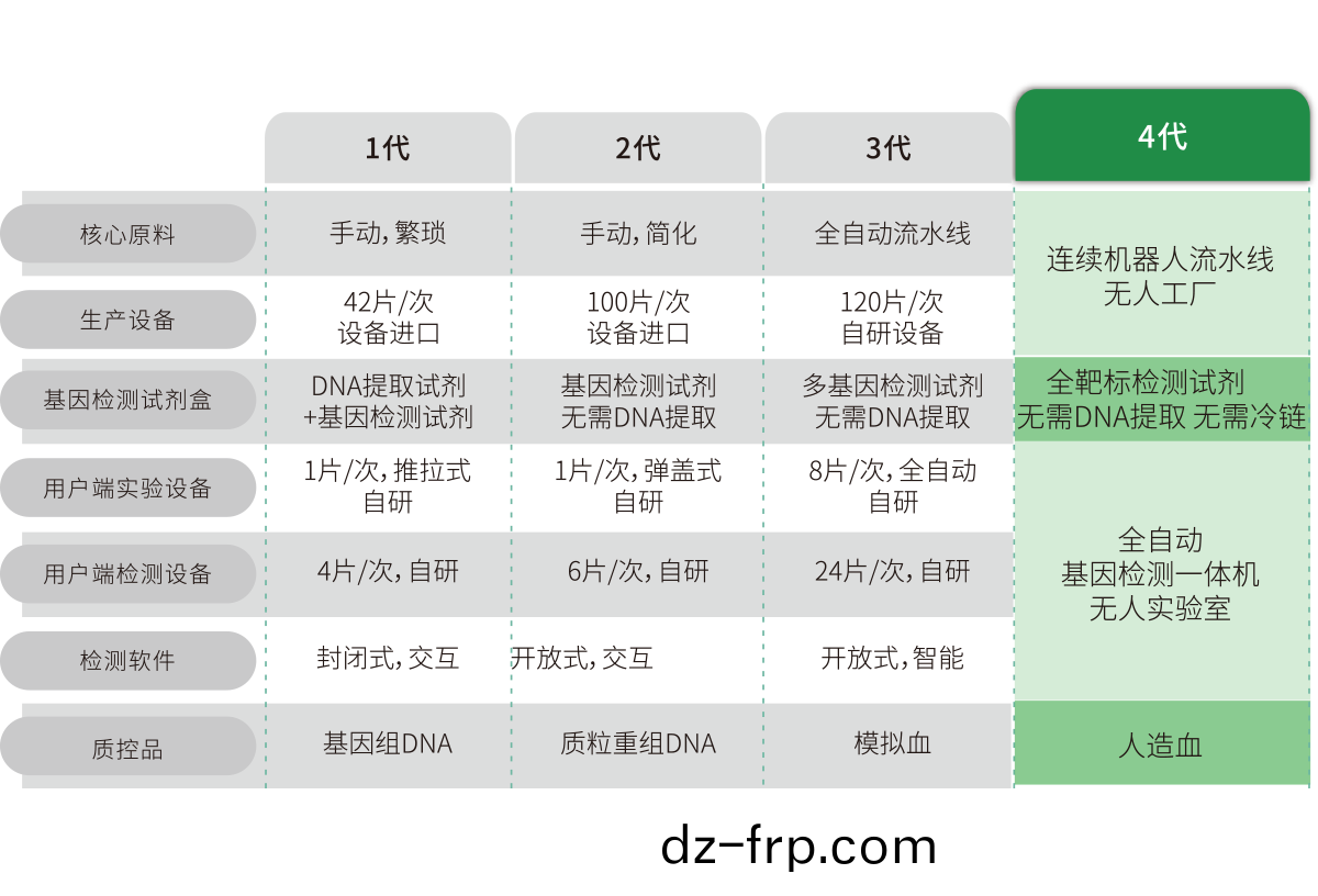 突破(po)多(duo)基(ji)囙(yin)多指標(biao)檢測，不斷擴(kuo)展(zhan)檢(jian)測靶標(biao)